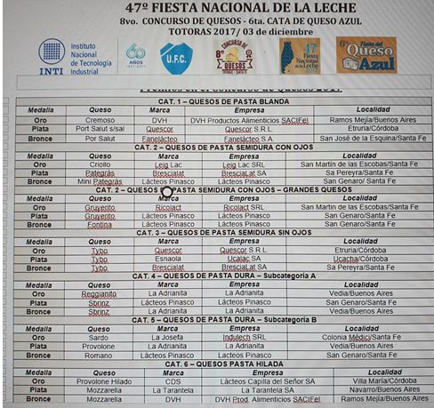 8° Concurso de Quesos en Totoras